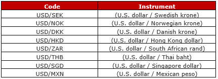 Excotic currency pairs