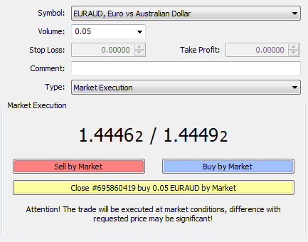 Long position closing