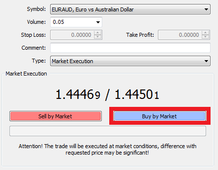 Long position opening