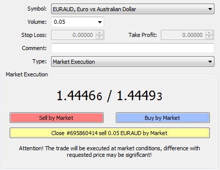 Short position closing